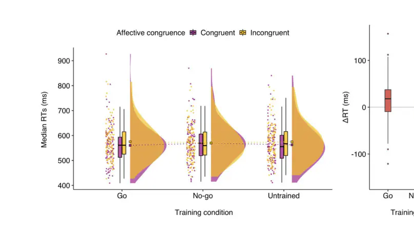 Explicit and implicit devaluation effects of food-specific response inhibition training